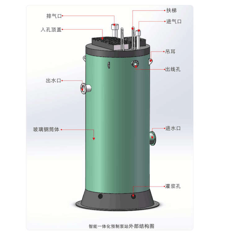 弘泱一體化預制泵站回填技術(shù)